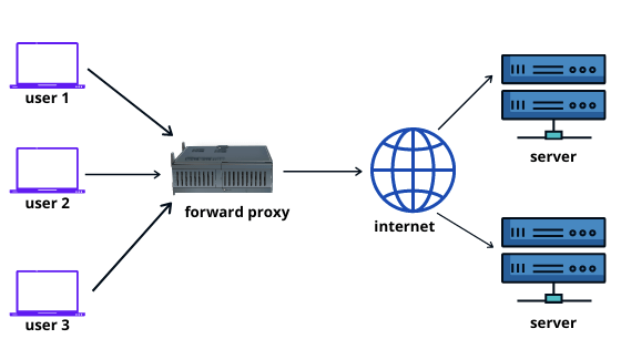 forward-proxy